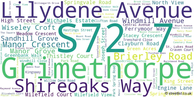 A word cloud for the S72 7 postcode